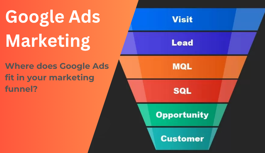 Google Ads - Marketing Funnel