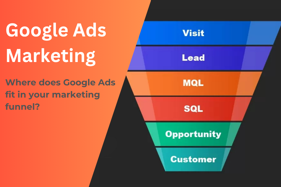 Google Ads - Marketing Funnel