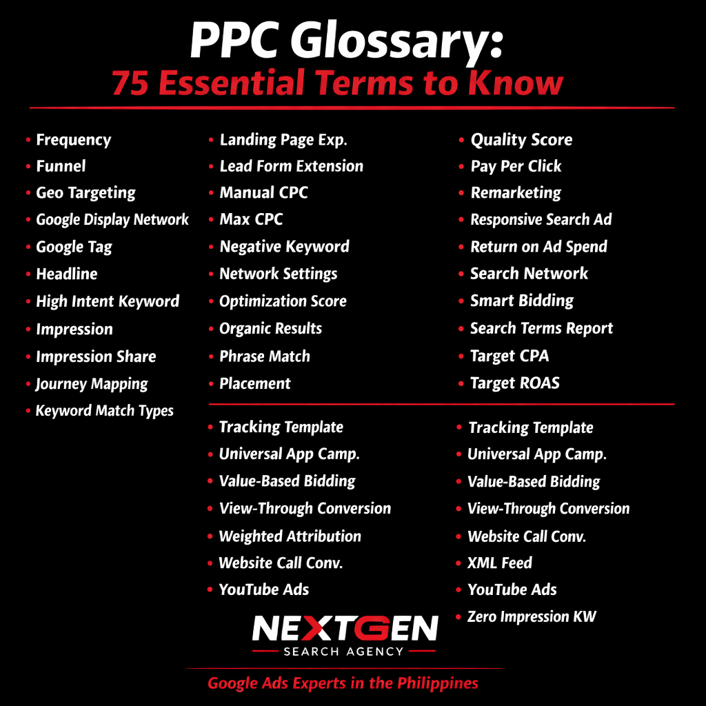 Google Ads terms glossary 2026