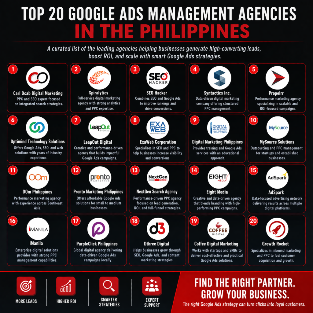 Google Ads - Top Google Ads Agencies Philippines