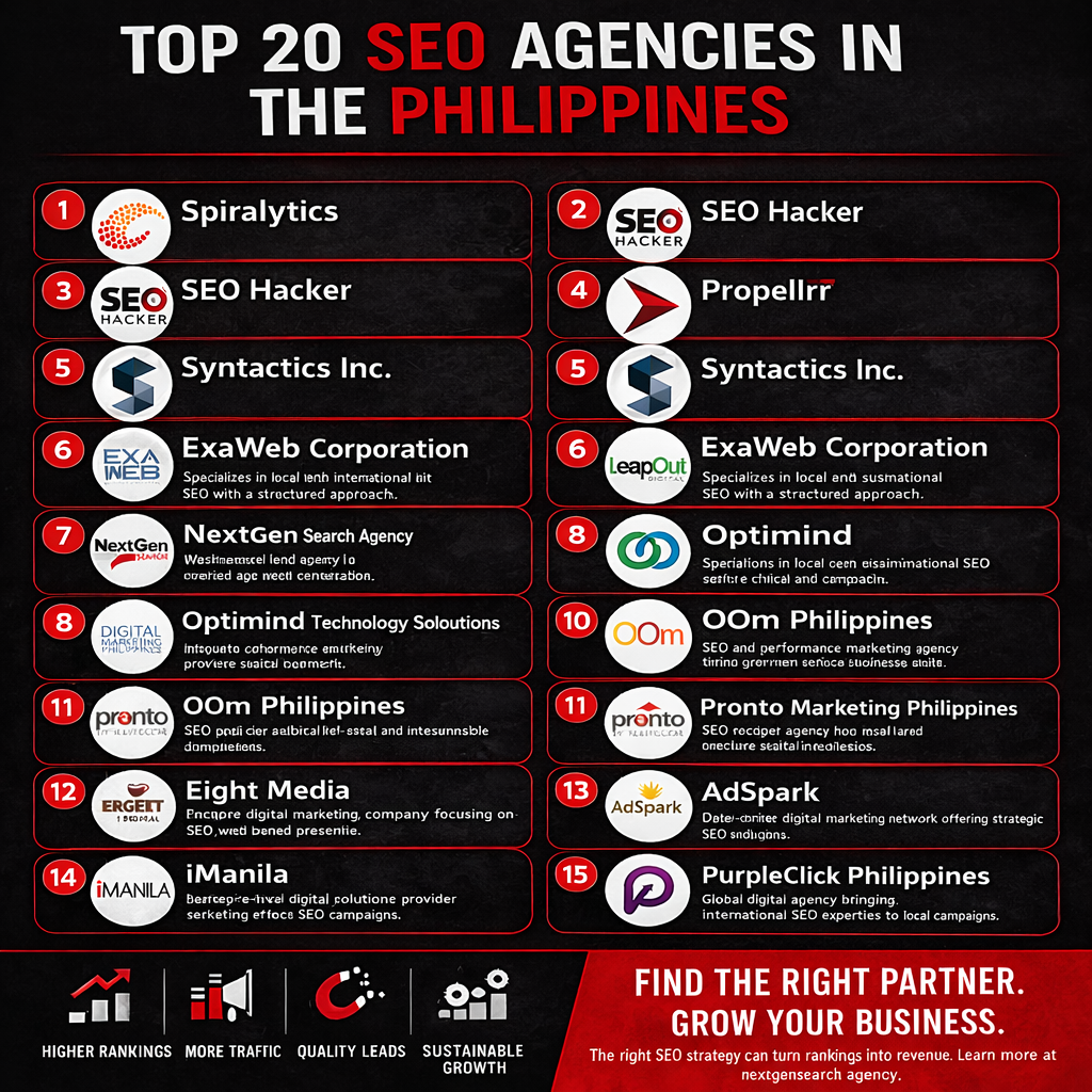 Top SEO Agencies Philippines